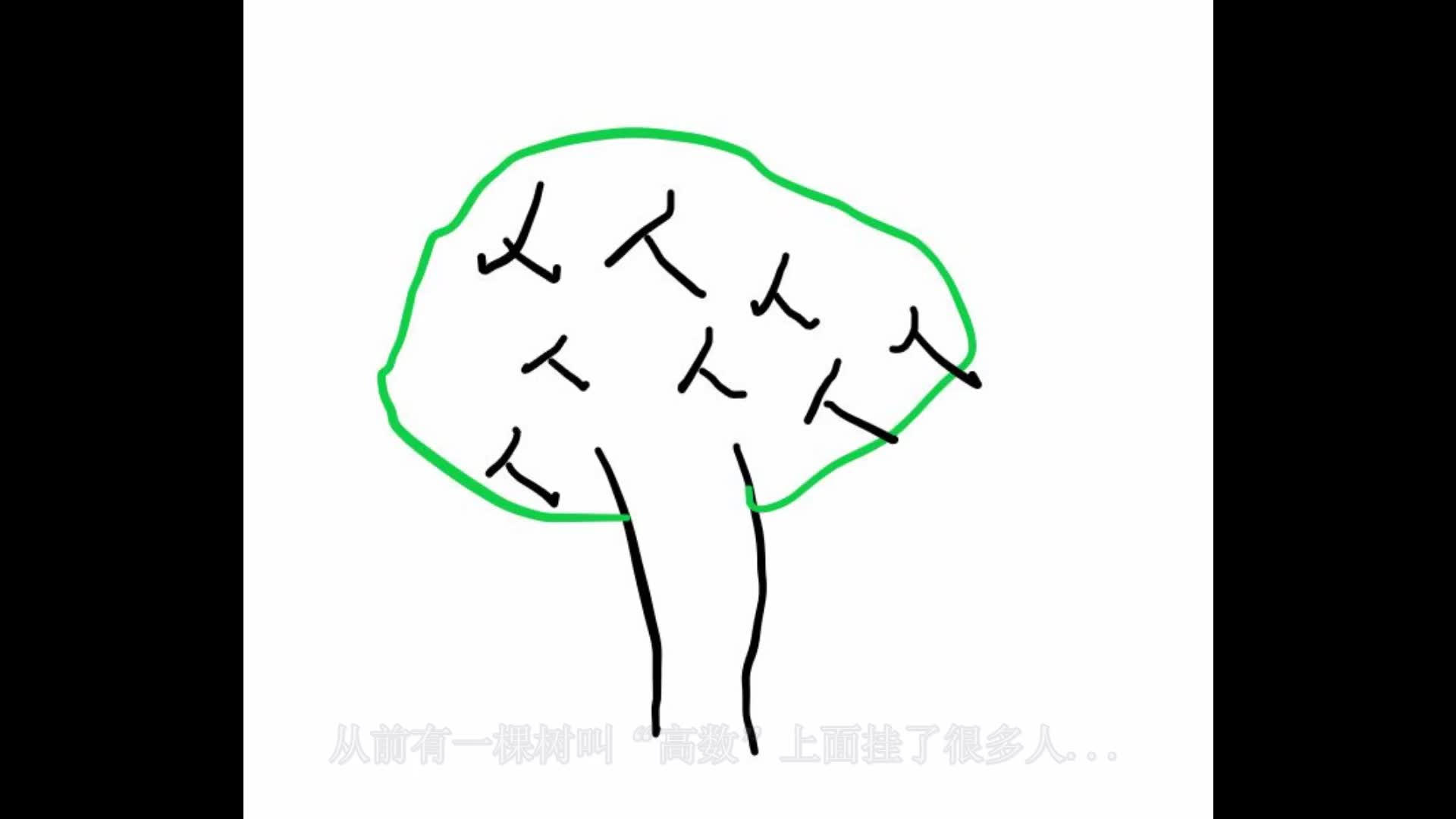 从前有一棵树叫“高数”然...